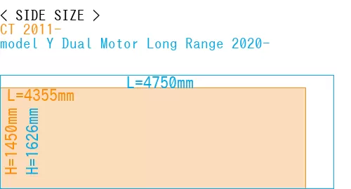 #CT 2011- + model Y Dual Motor Long Range 2020-